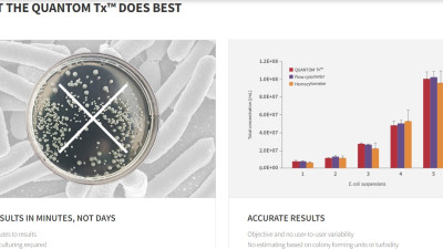 QUANTOM Tx™ Microbial Cell Counter