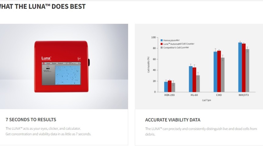 LUNA™ Automated Cell Counter (BRIGHTFIELD CELL COUNTER)