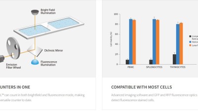 Automated cell counter