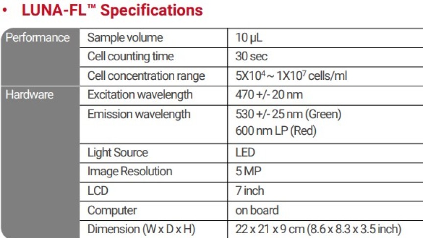 Automated Cell Counter