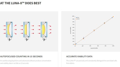 LUNA-II™ Automated Cell Counter (BRIGHTFIELD CELL COUNTER)