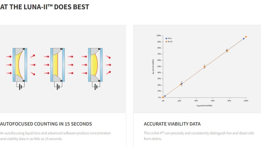 LUNA-II™ Automated Cell Counter (BRIGHTFIELD CELL COUNTER)