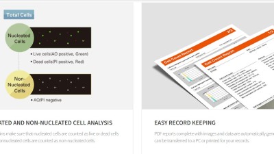 Luna stem automated fluorescence cell counter for stem cells svf