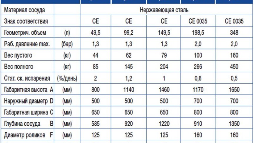 APOLLO® nitrogen containers