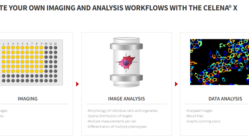 CELENA® X High Content Imaging System